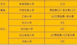 最新价格爆料出炉